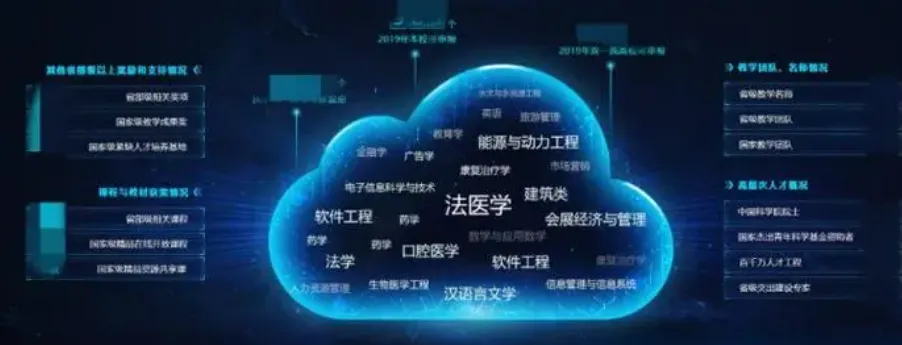 有沒有你的大學專業(yè)？一些專業(yè)和大數(shù)據(jù)、云原生的聯(lián)系和應用