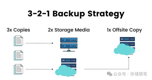 AI時代下，HDD如何守住數據存儲的基本盤