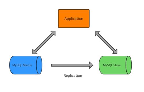 MySQL海量數(shù)據(jù)存儲(chǔ)與優(yōu)化 數(shù)據(jù)處理與存儲(chǔ)支持服務(wù)全解析